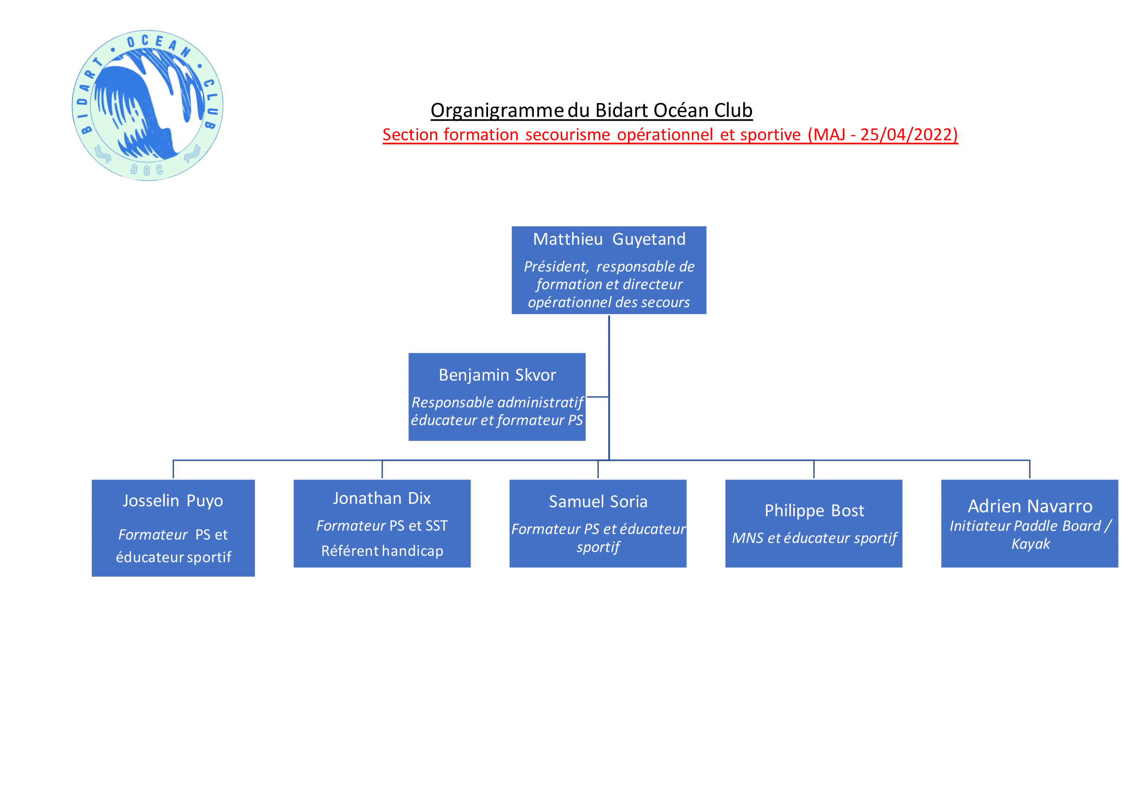 Organigramme BOC - section secourisme-1