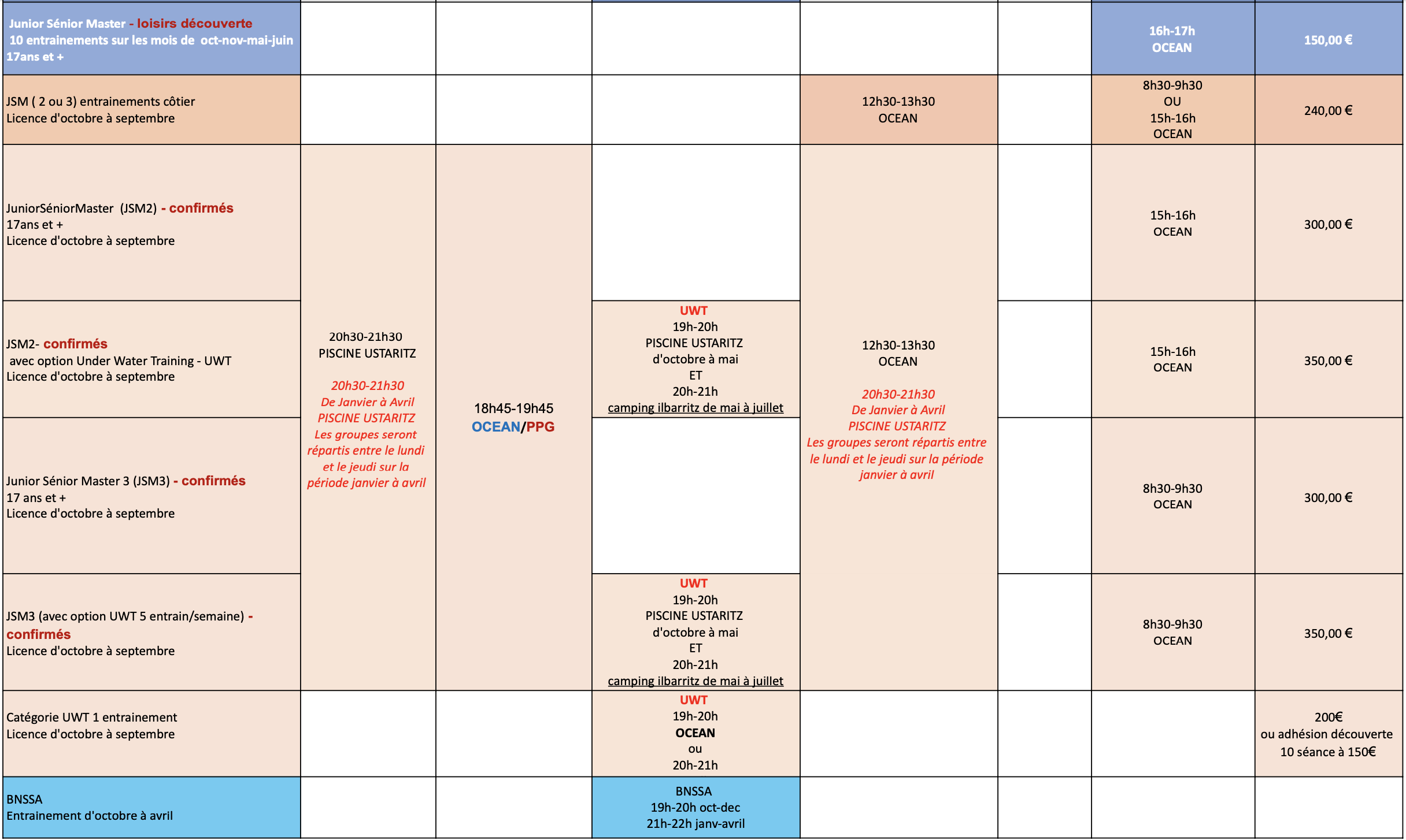 planning adultes sauvetage côtier