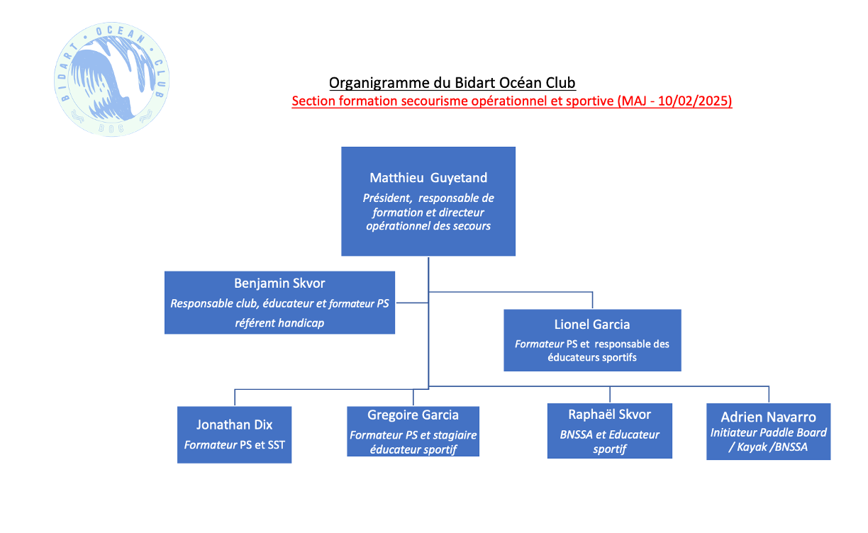 organigramme BOC 2025